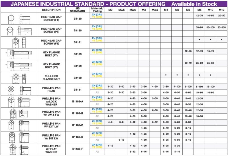 JIS Products Lindstrom
